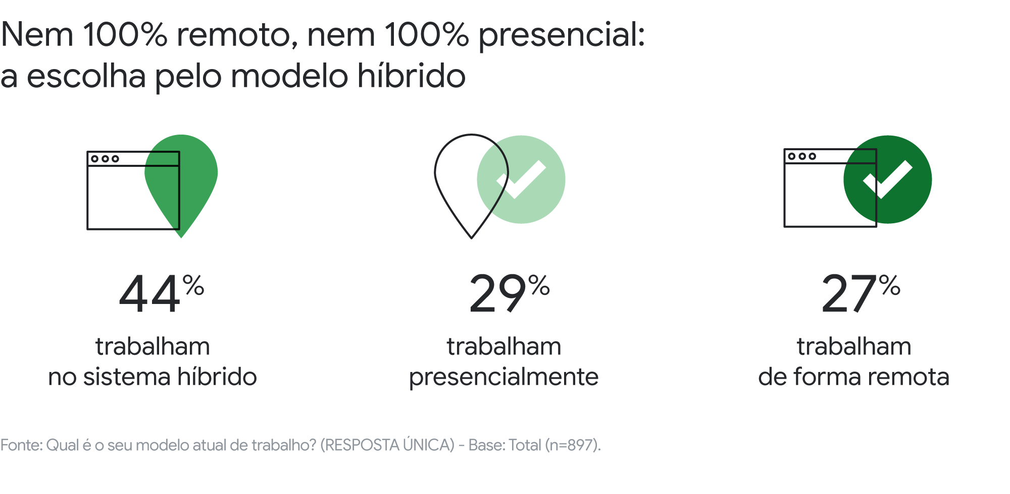 Como iremos trabalhar no pós-pandemia? Descubra dados e insights sobre o futuro dos escritórios brasileiros
