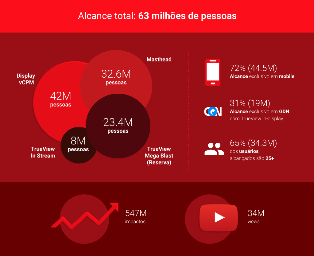 graphic 3 claro