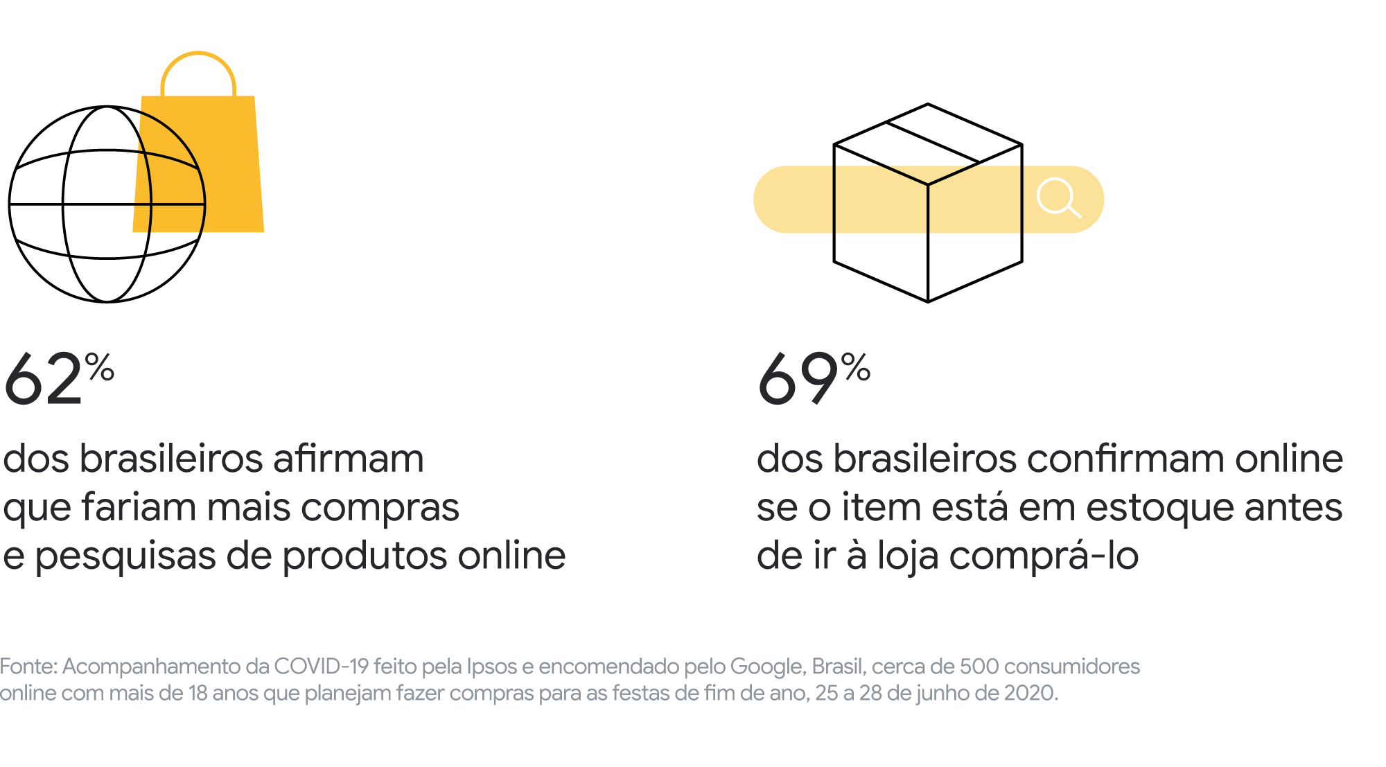 Conheça o nosso guia para melhorar o desempenho do seu e-commerce