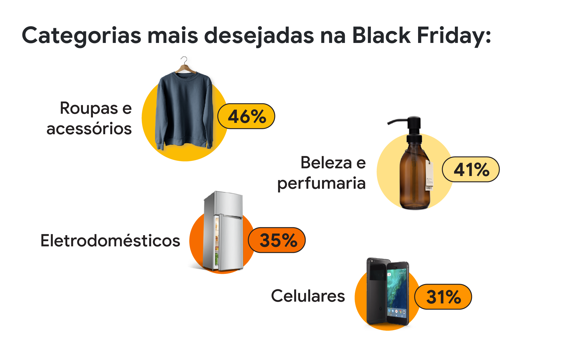 Engaje os compradores com páginas de ofertas na Pesquisa Google