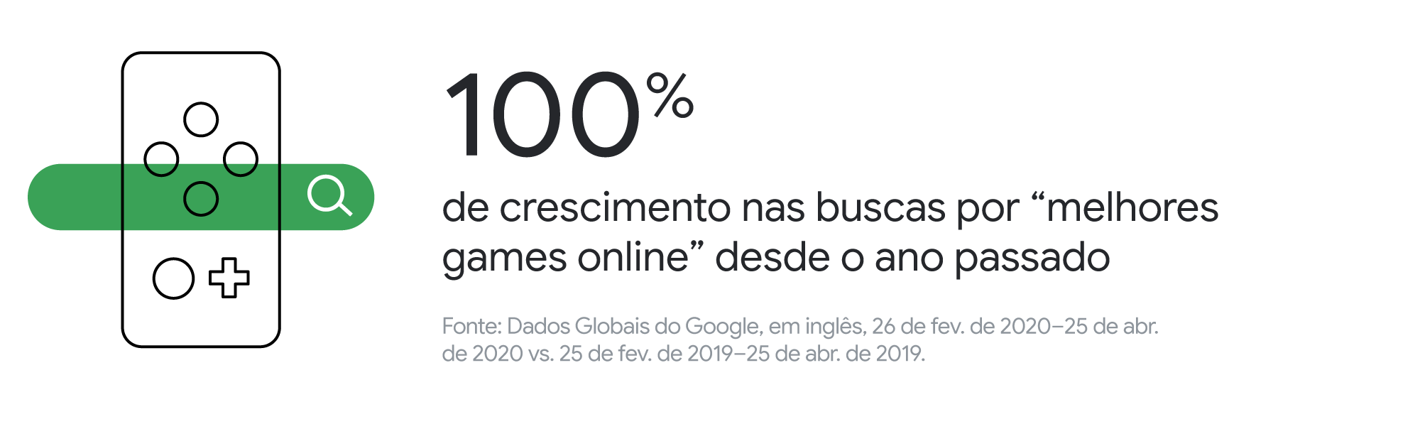 Google Trends: como se manter atualizado sobre tendências em um momento tão  dinâmico