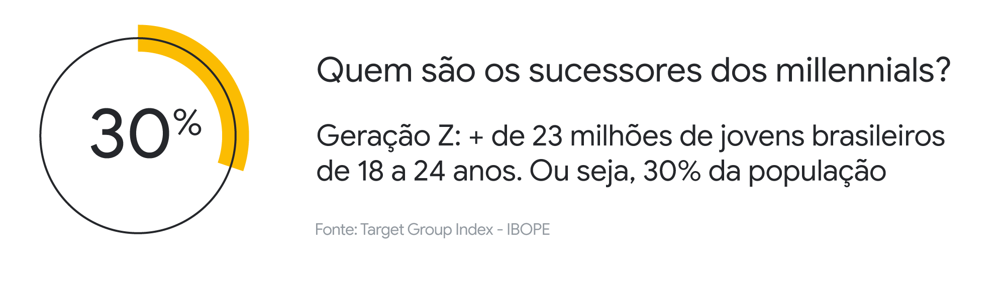 Geração Z, influenciadores e conteúdo na web: como conversar com o público que tem transformado a cultura na internet?