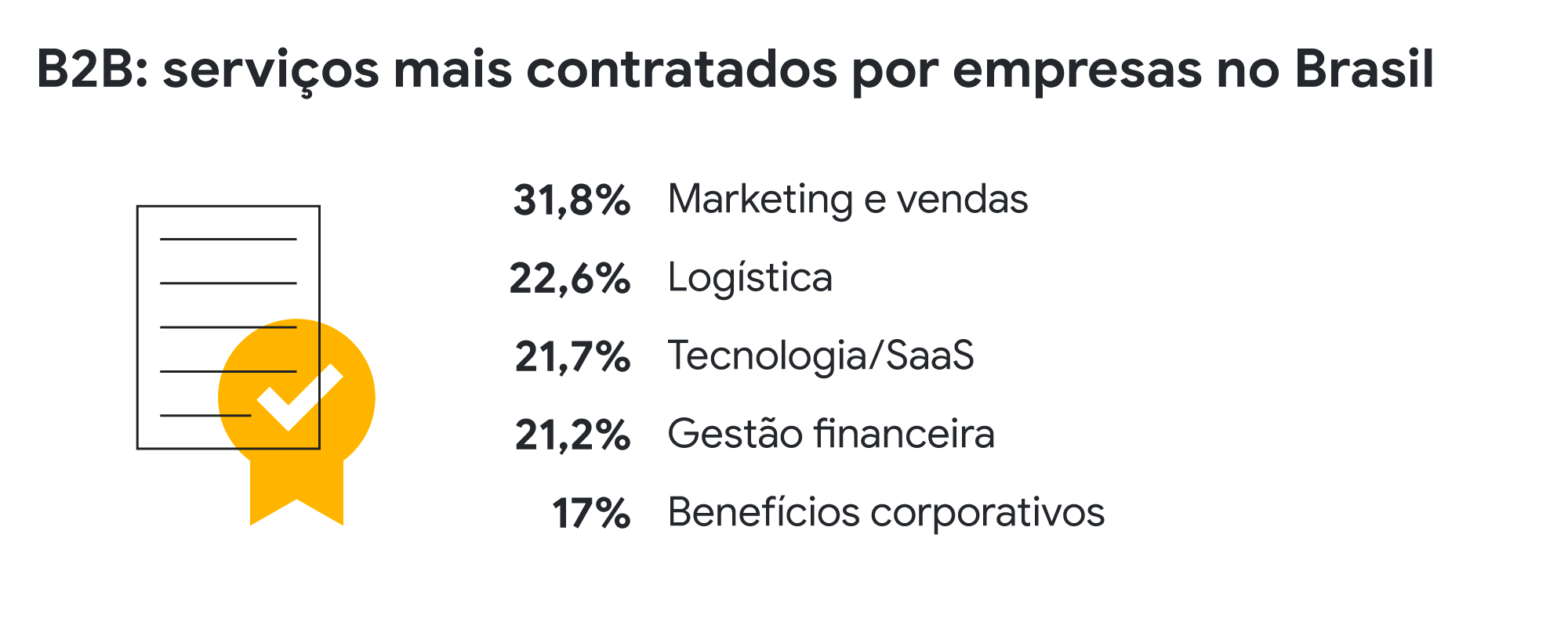 O  na jornada do consumidor - Think with Google