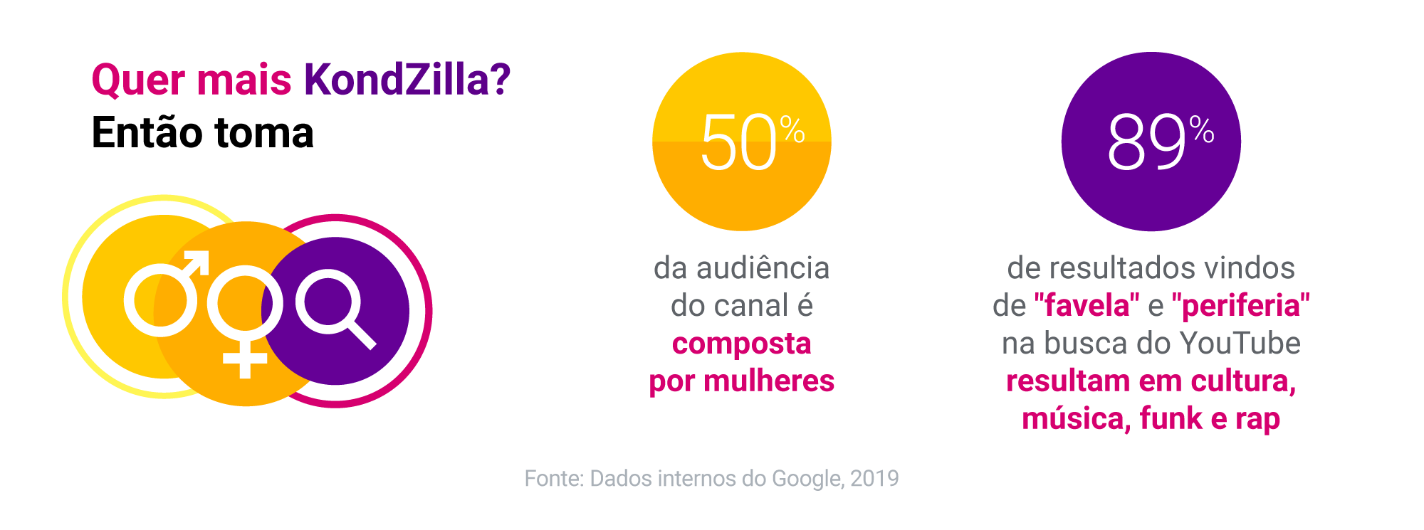 KondZilla: o que um dos maiores canais de música do mundo pode ensinar para sua marca