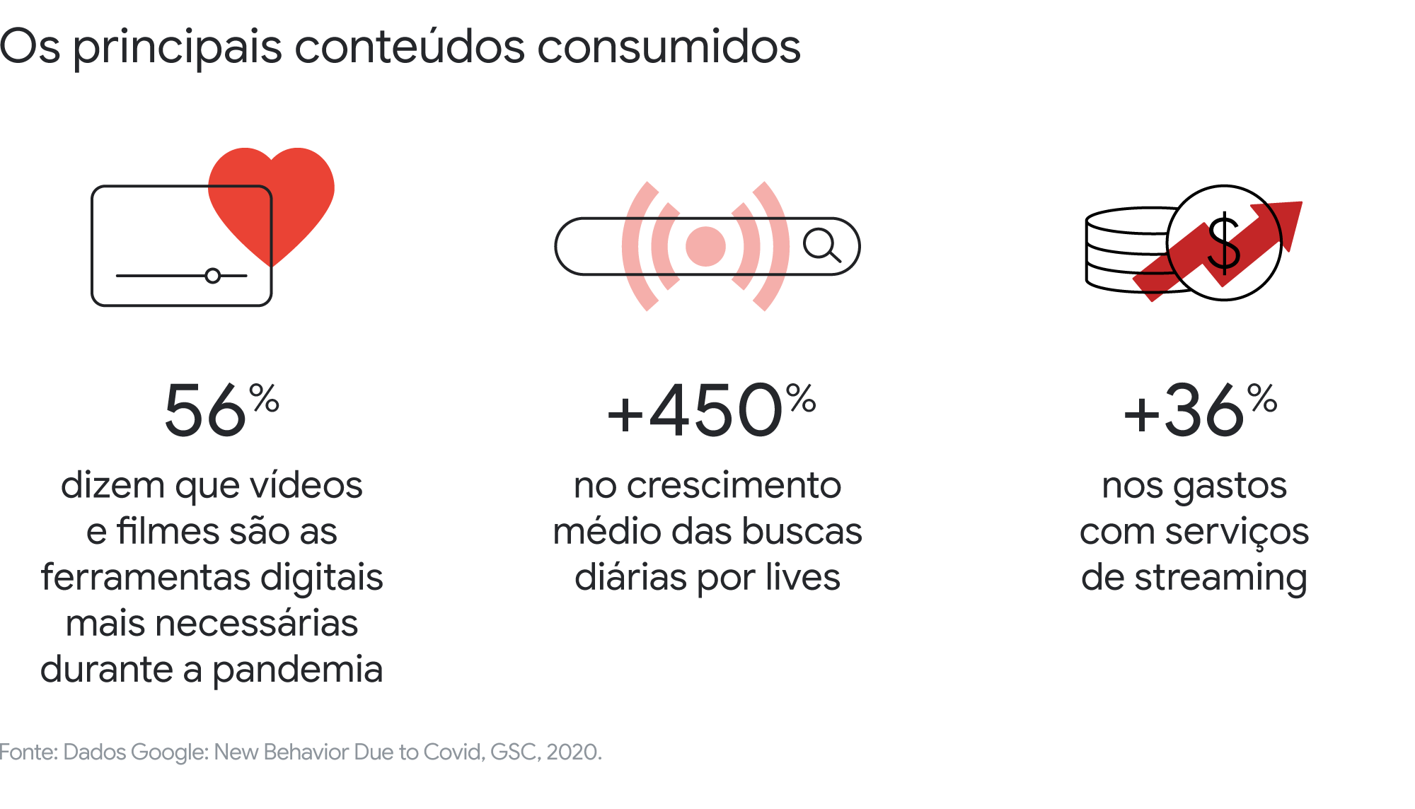 Google apresenta novos dados sobre consumo de vídeos online - ICAB