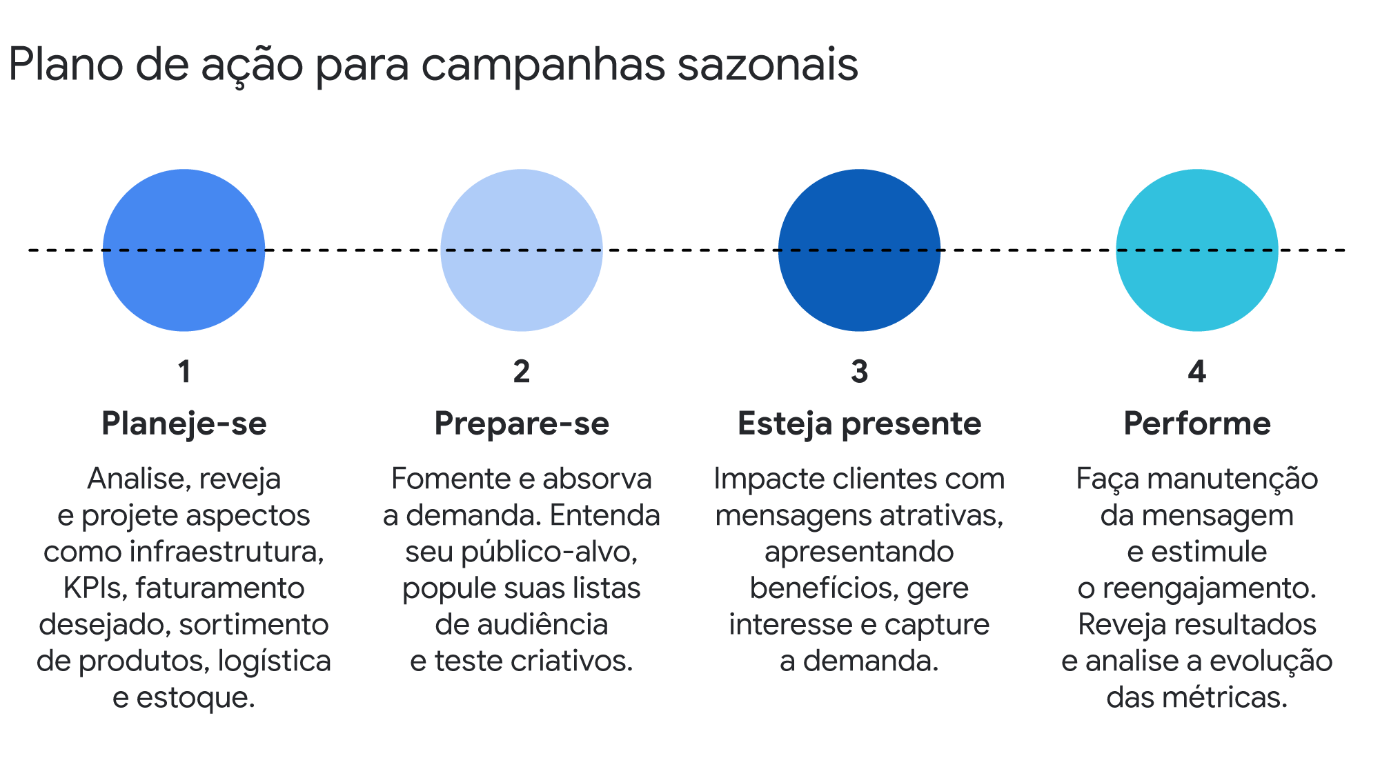 O que é sazonalidade?