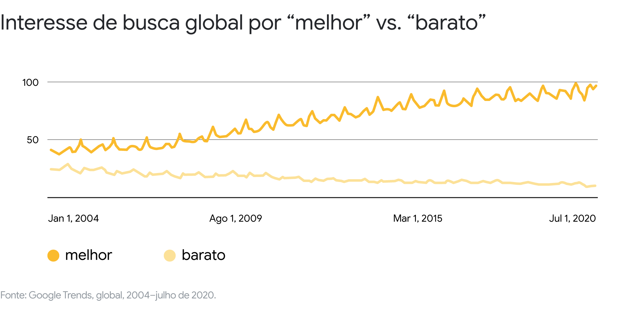 Pesquisa & Compra