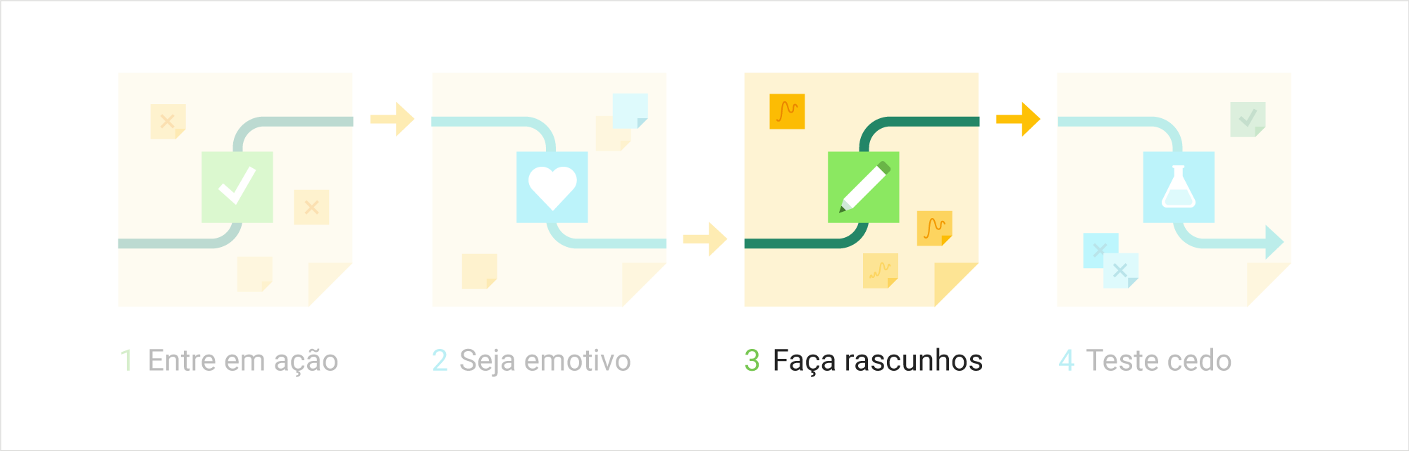 primerUX_graphic3