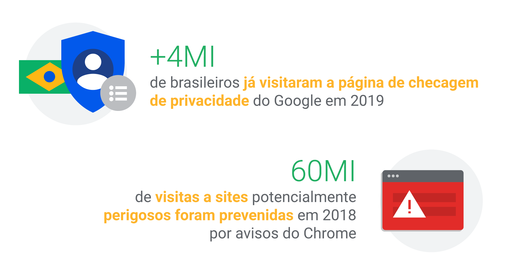 Privacidade, segurança e educação: a base das novas gerações de conectados