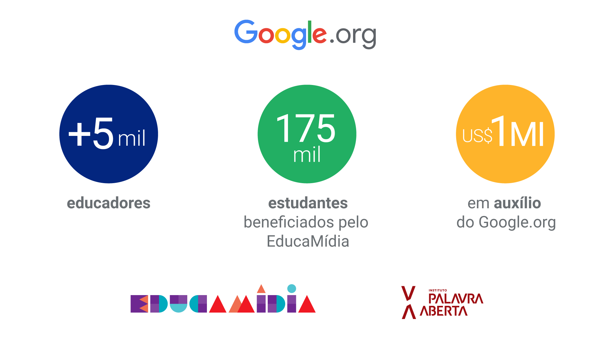 Privacidade, segurança e educação: a base das novas gerações de conectados