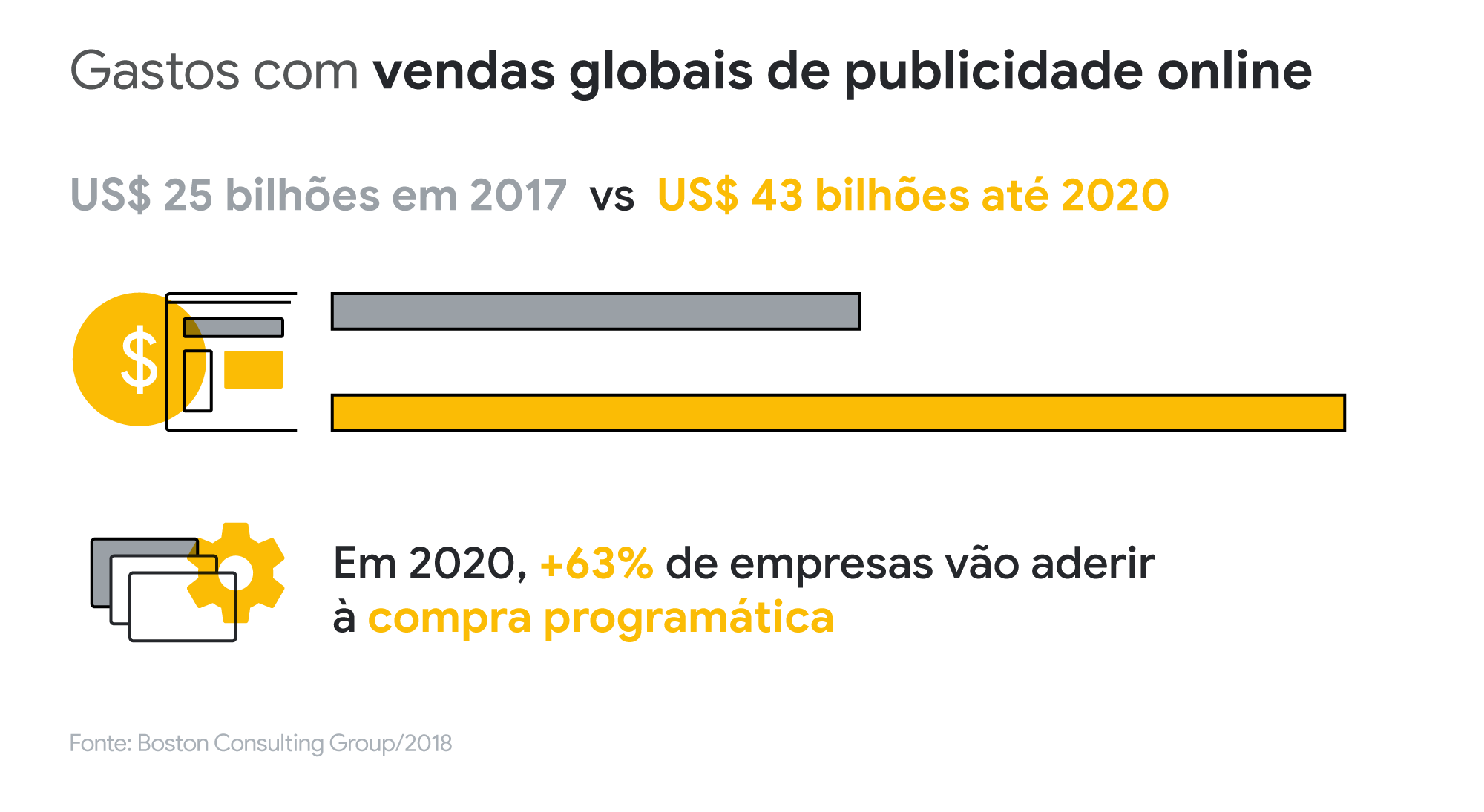 Foi dada a largada: 3 passos para entrar no universo do Programático Garantido