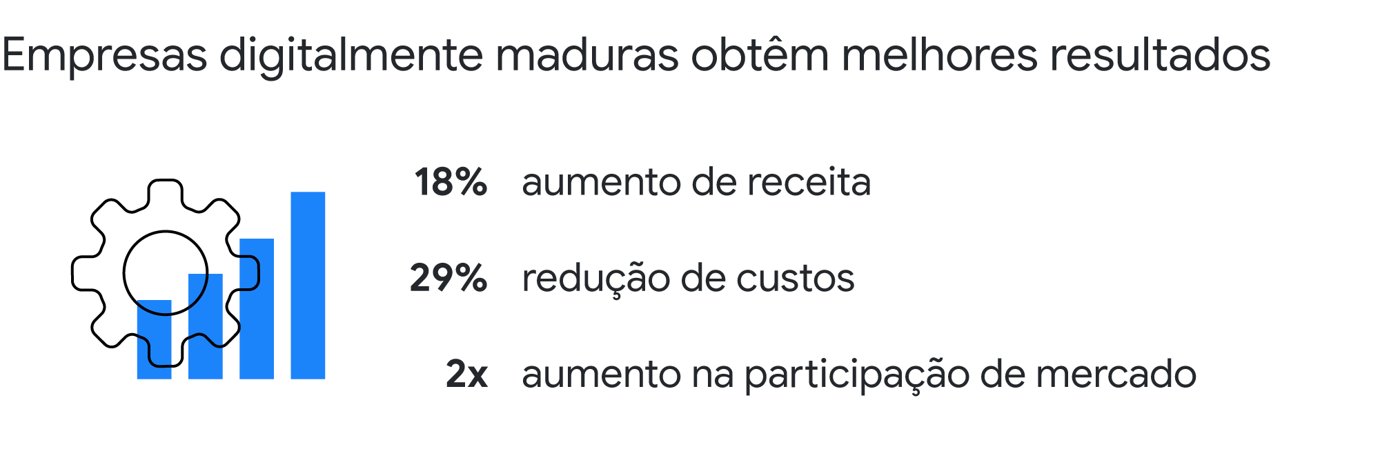 Busca por crédito: 51% dos empreendedores negros e 49% dos empreendedores brancos buscaram crédito na pandemia. Uma balança ilustra o desequilíbrio: 34% dos brancos tiveram crédito negado, percentual que sobe para 47% entre os negros.