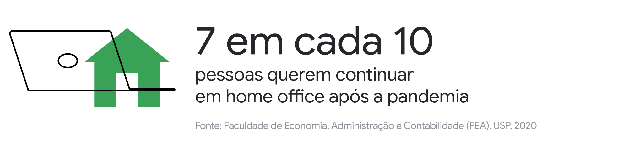 Além do home office: uma perspectiva das relações de trabalho no Brasil pós-COVID