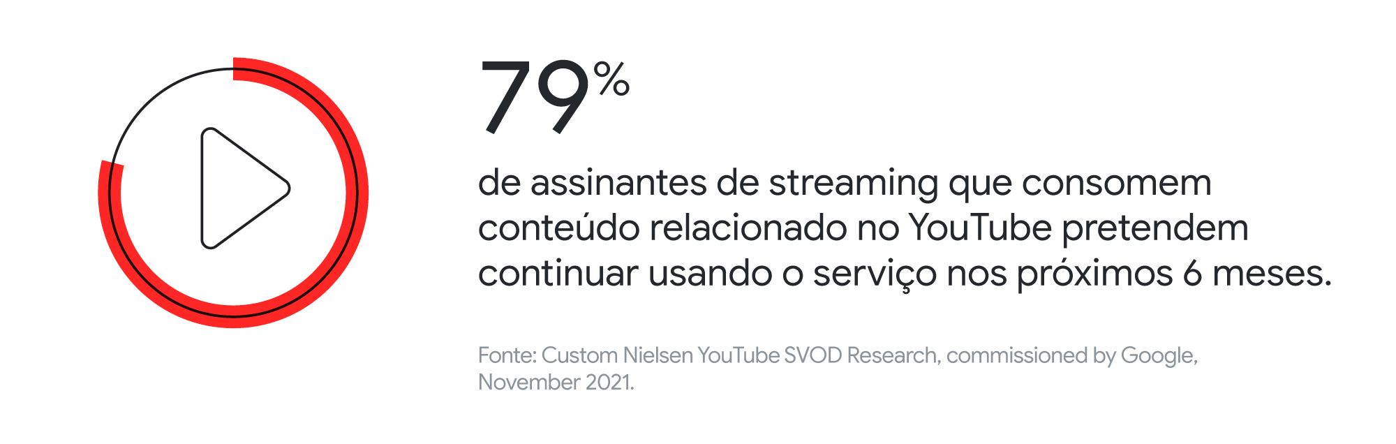 O que é Streaming? 