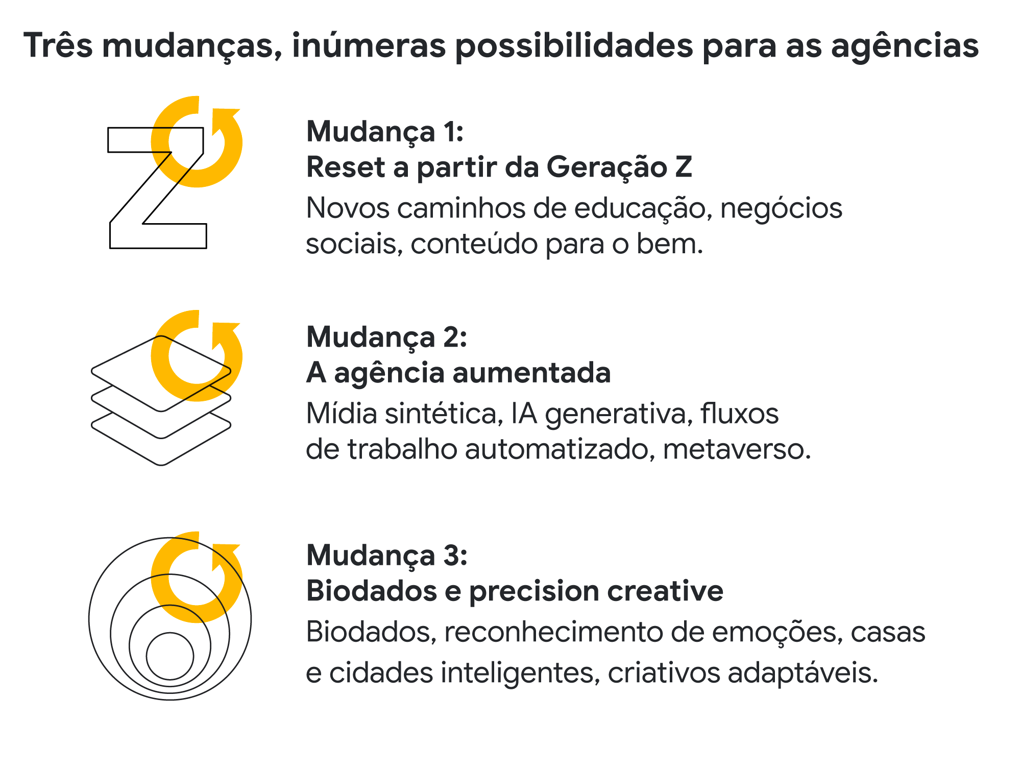 3 mudanças para as agências: Geração Z: educação, negócios sociais, conteúdo para o bem Agência aumentada: IA generativa, fluxos de trabalho automatizado, metaverso Biodados e precision creative: reconhecimento de emoções, casas e cidades inteligentes