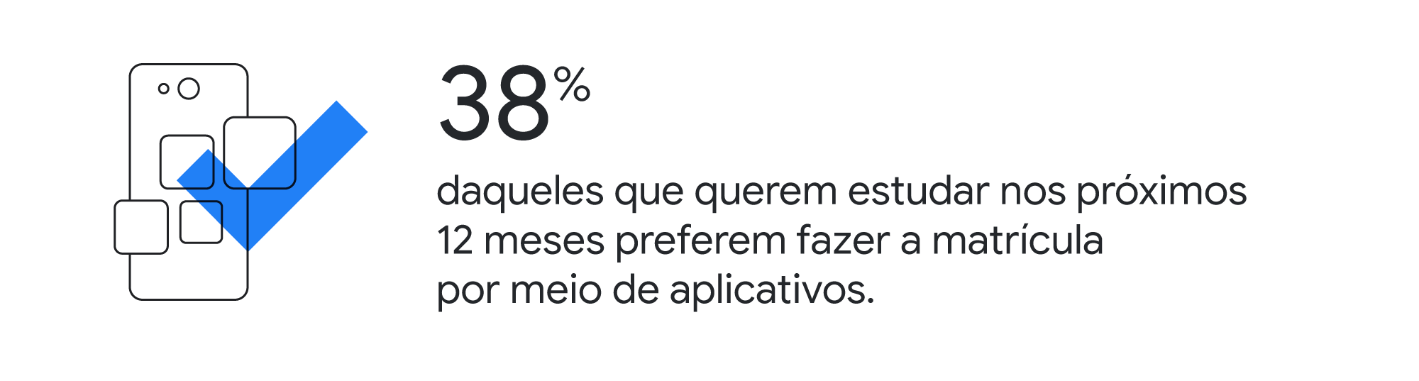 38% daqueles que querem estudar nos próximos 12 meses preferem fazer a matrícula por meio de aplicativos.