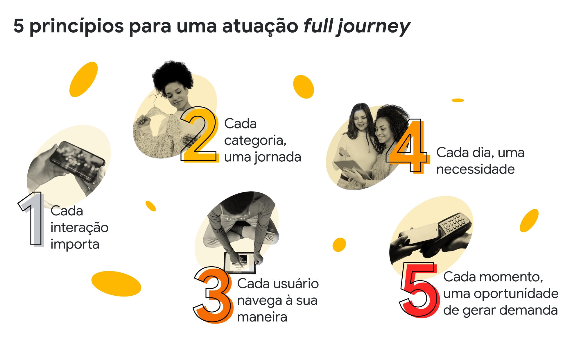 5 princípios para uma estratégia full journey - Think with Google