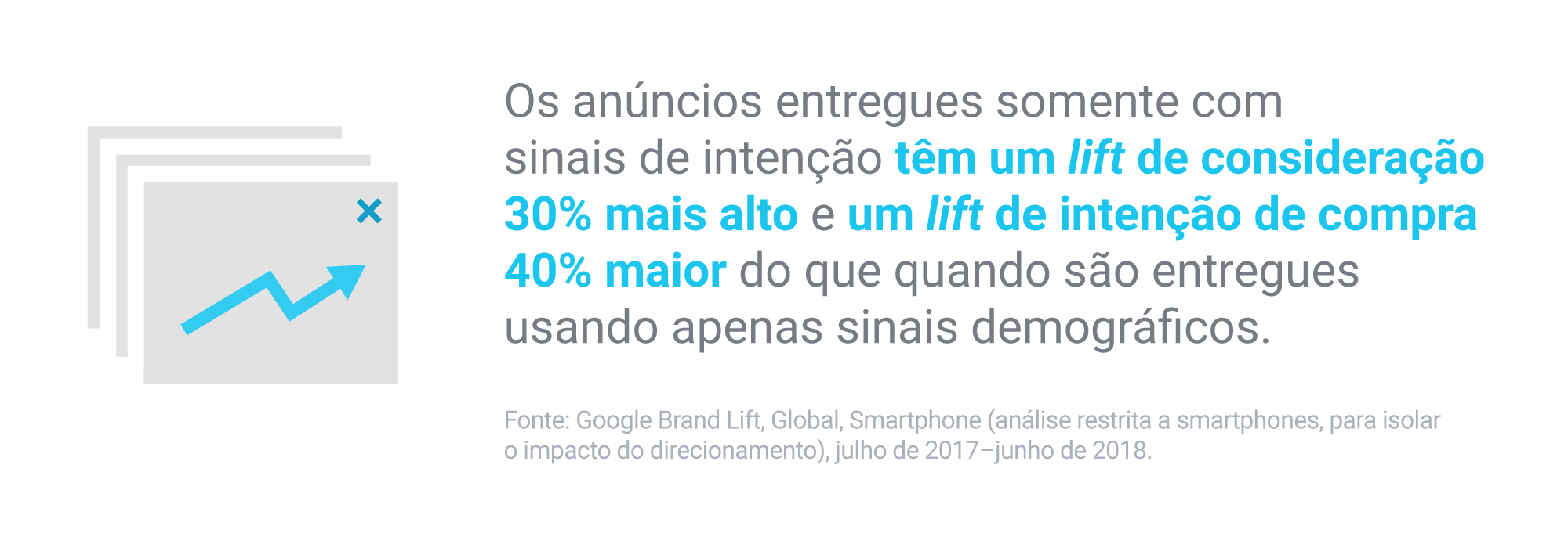 Veja como 3 marcas usam dados e tecnologia para turbinar suas campanhas personalizadas-1