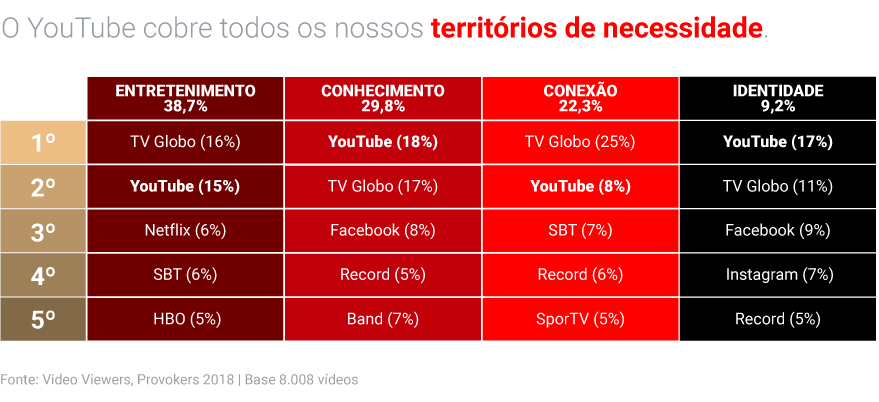 Pesquisa Video Viewers: como os brasileiros estão consumindo