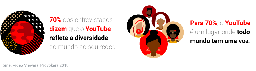 Pesquisa Video Viewers: como os brasileiros estão consumindo