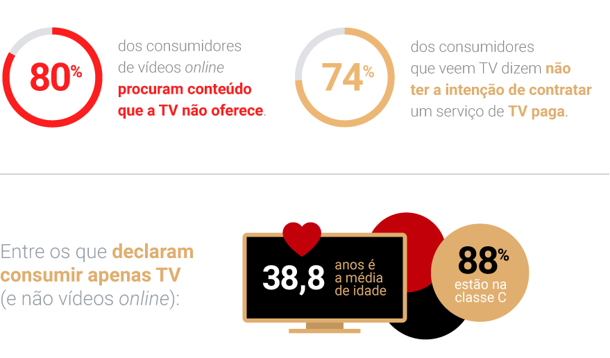 Pesquisa Video Viewers: brasileiros e a produção de vídeo 