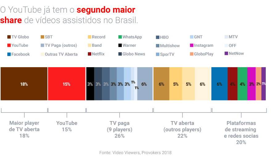 Pesquisa Video Viewers: brasileiros e a produção de vídeo 