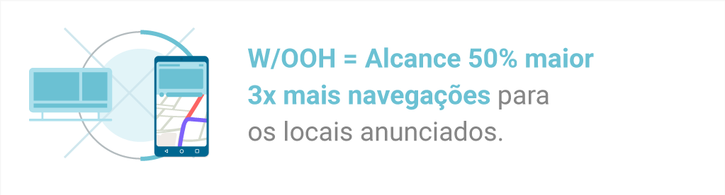 Waze: como a mobilidade pode gerar oportunidades para as marcas em 2018 4