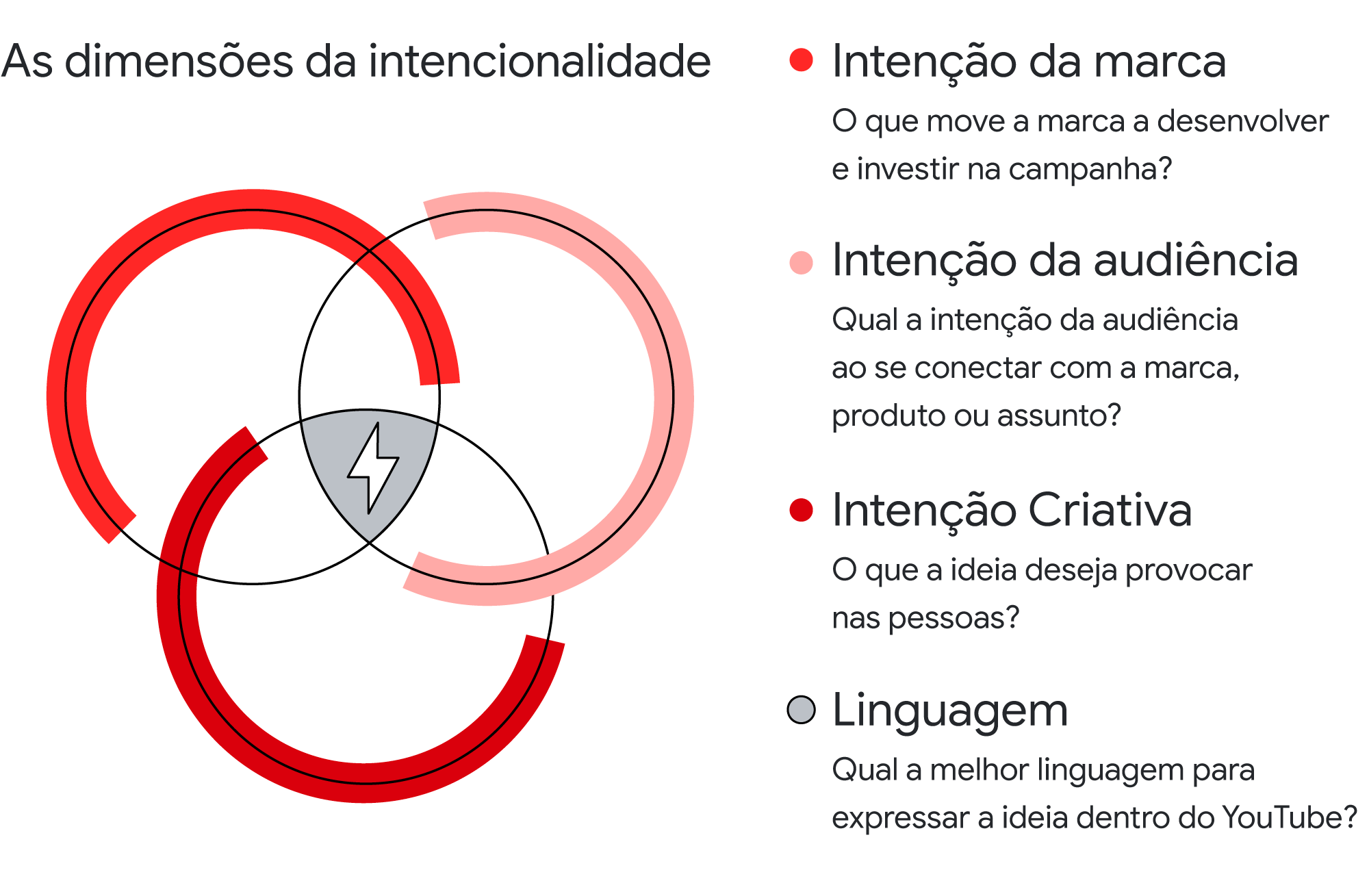 Qual É A Intencionalidade Comunicativa Desse Texto