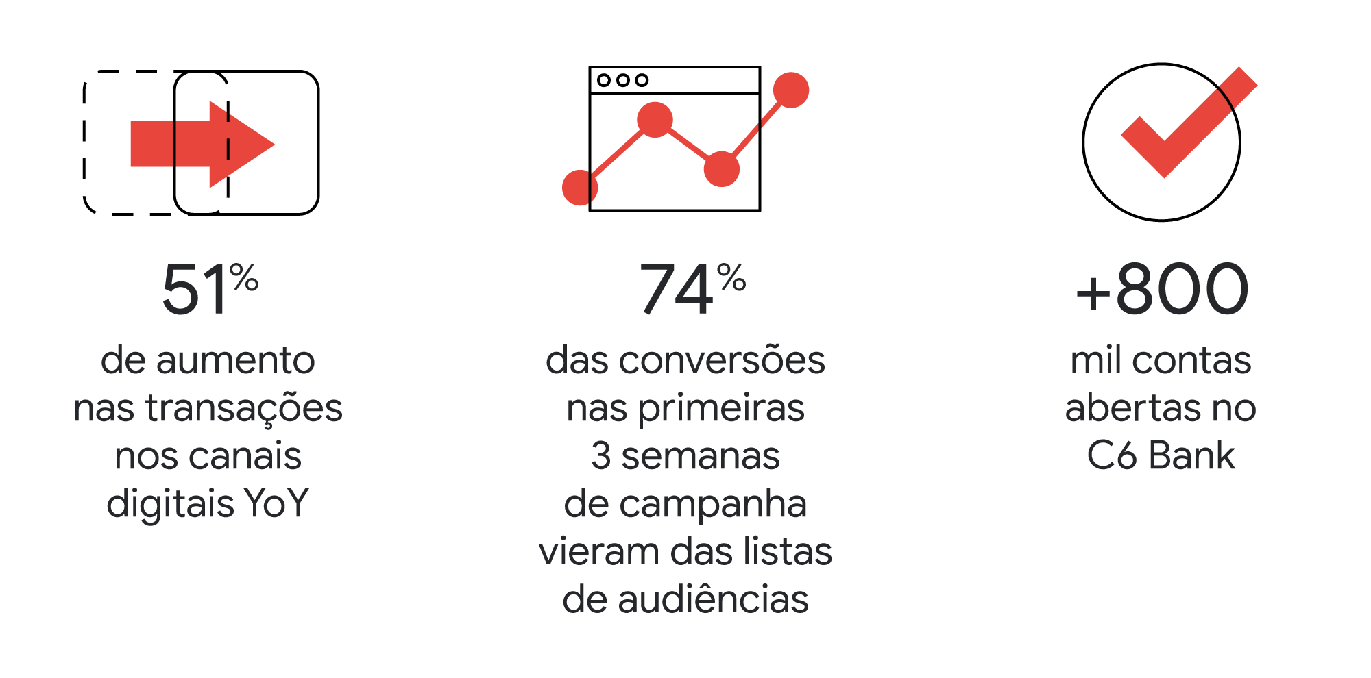YouTube: como a plataforma pode ser uma aliada para atingir resultados de negócio