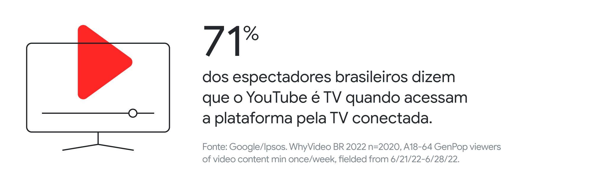 Pesquisa Video Viewers: os brasileiros assistem cada vez mais