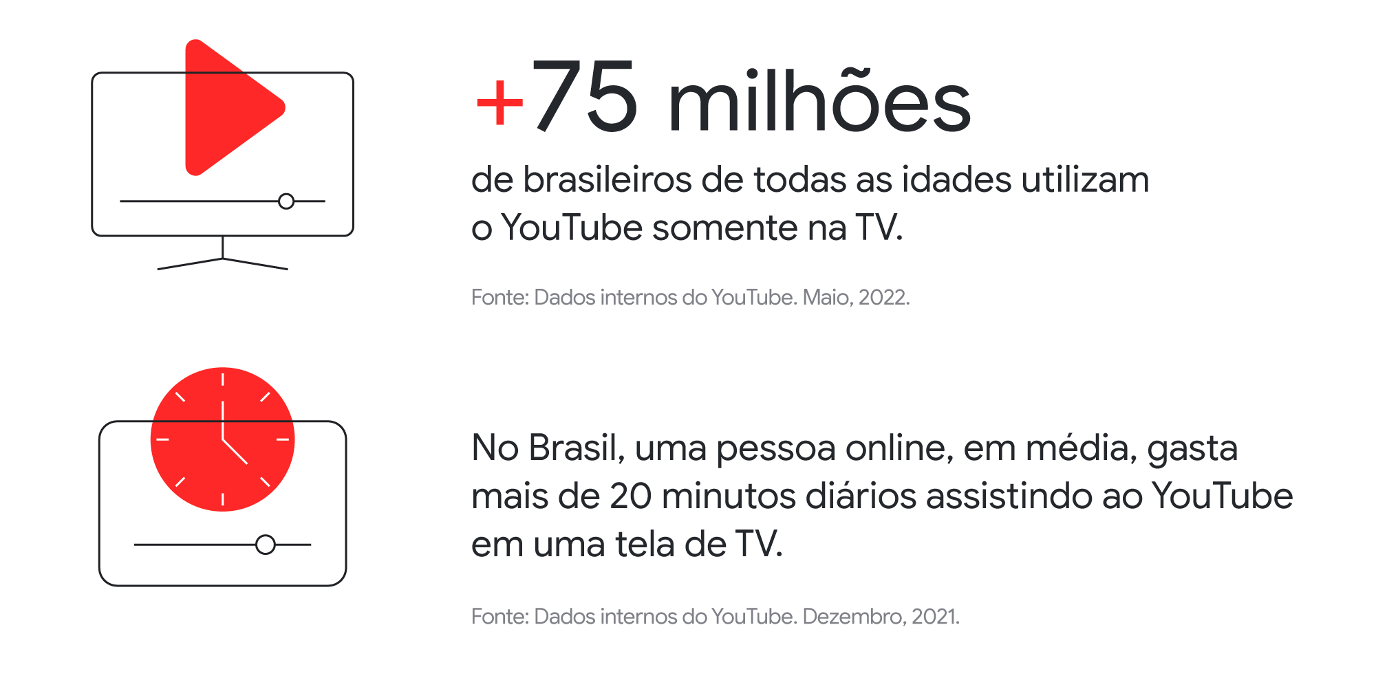 Pesquisa Video Viewers: os brasileiros assistem cada vez mais