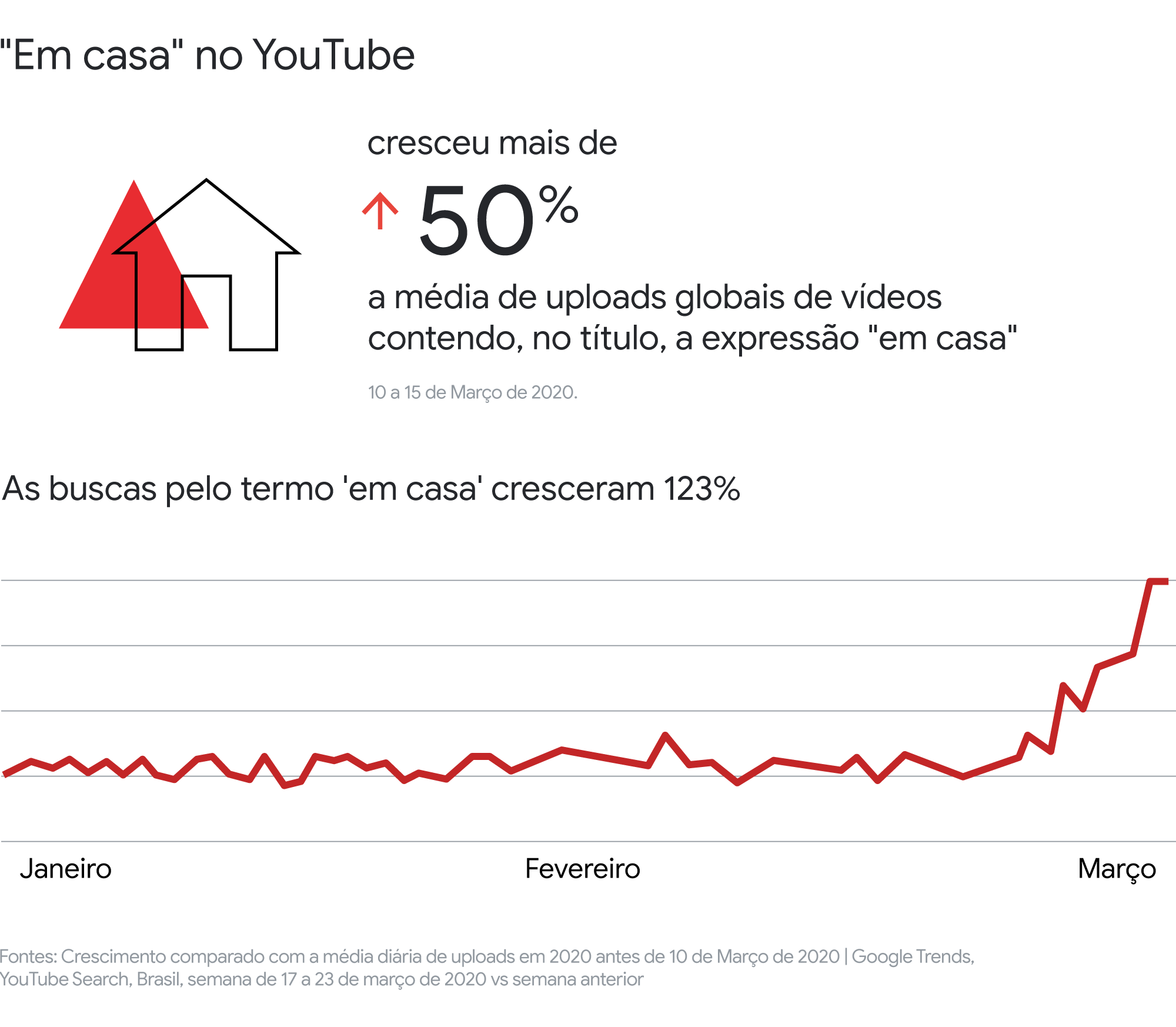 Google Trends: como se manter atualizado sobre tendências em um momento tão  dinâmico