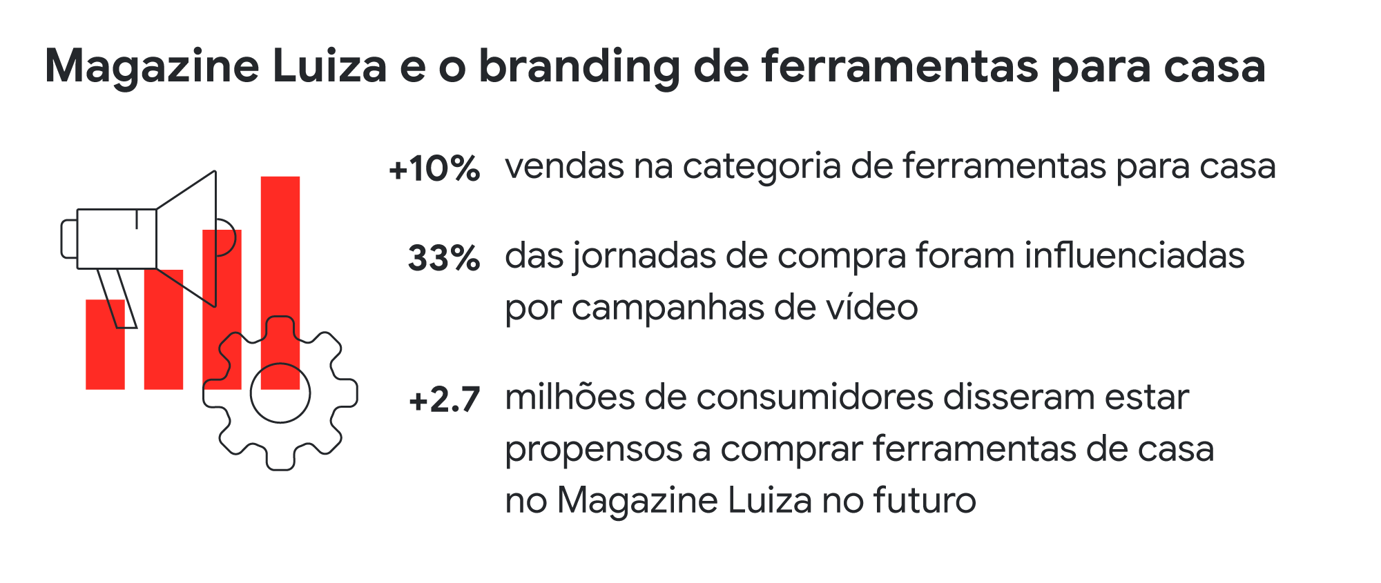 Brand awareness: o que é e como medir percepção de marca