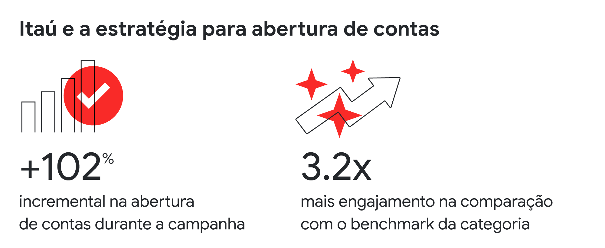 Brand awareness: o que é e como medir percepção de marca