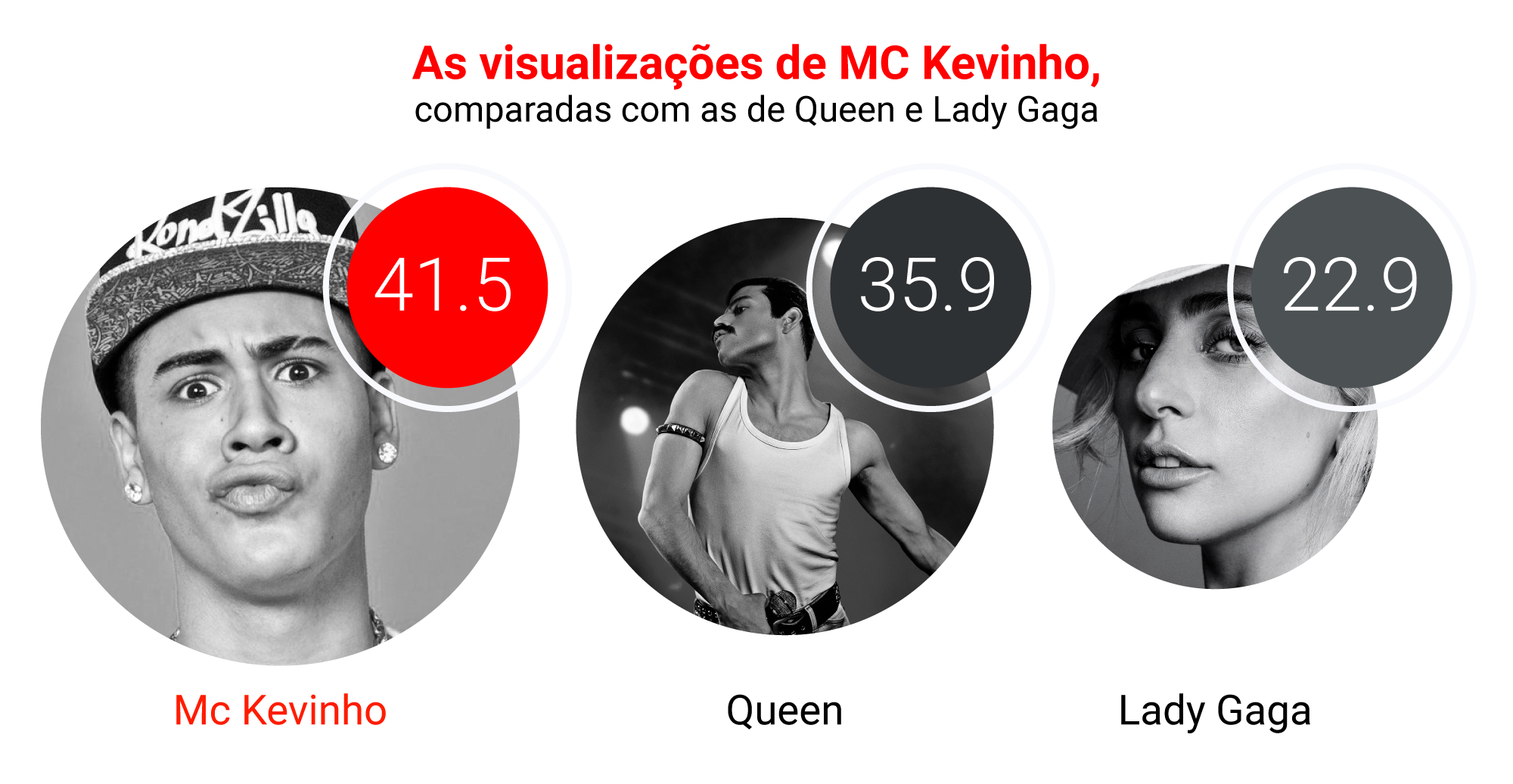 Revolução na música: 3 lições de quem faz sucesso no YouTube