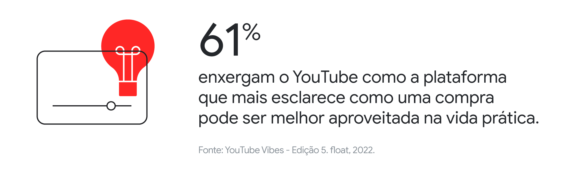 Vibes: como brasileiros criam e consomem música - Think with Google