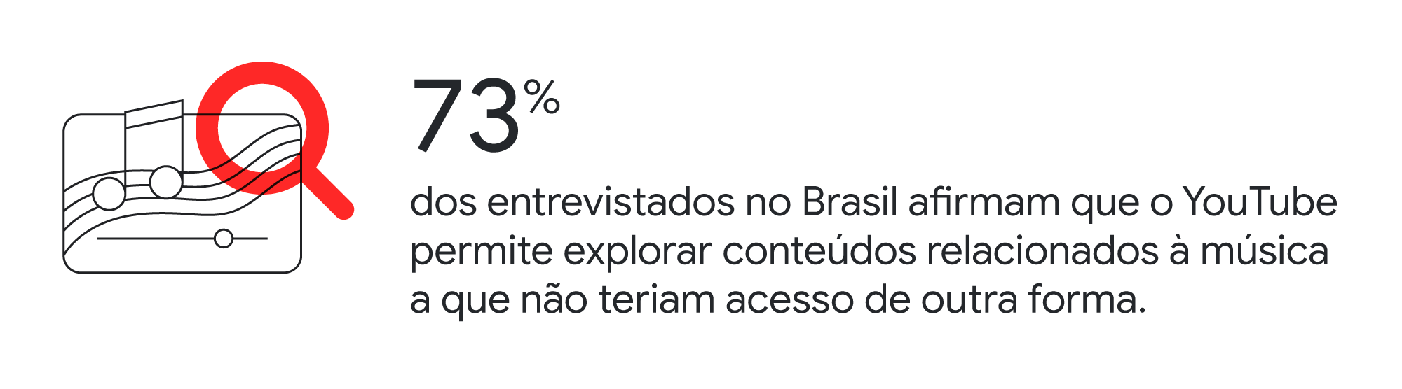 Vibes: como brasileiros criam e consomem música - Think with Google