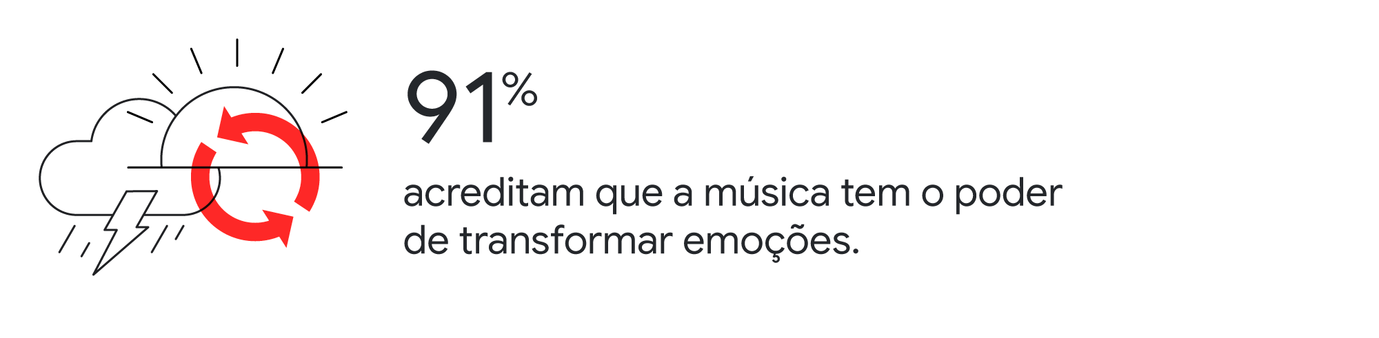 Vibes: como brasileiros criam e consomem música - Think with Google