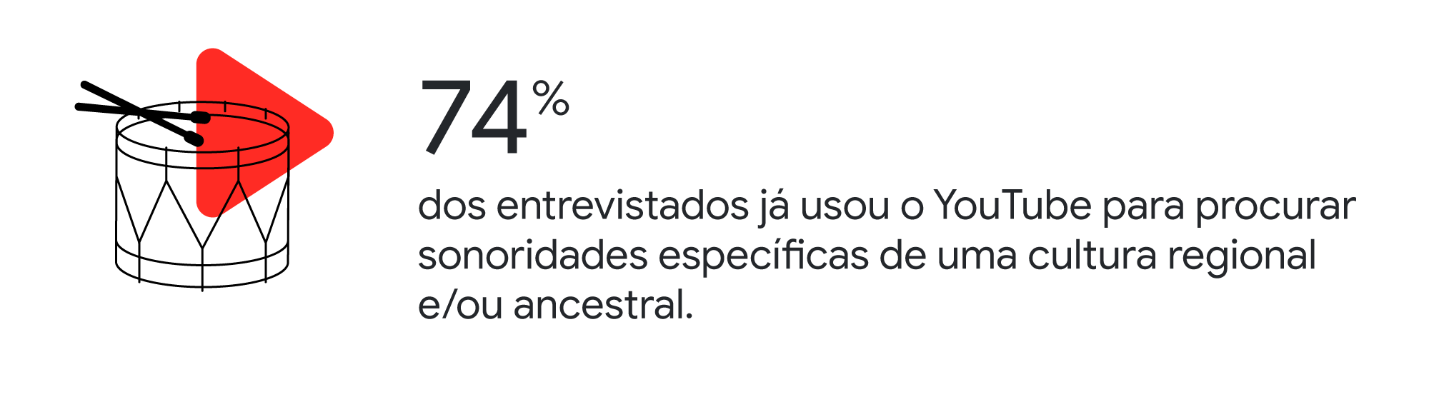 Vibes: como brasileiros criam e consomem música - Think with Google