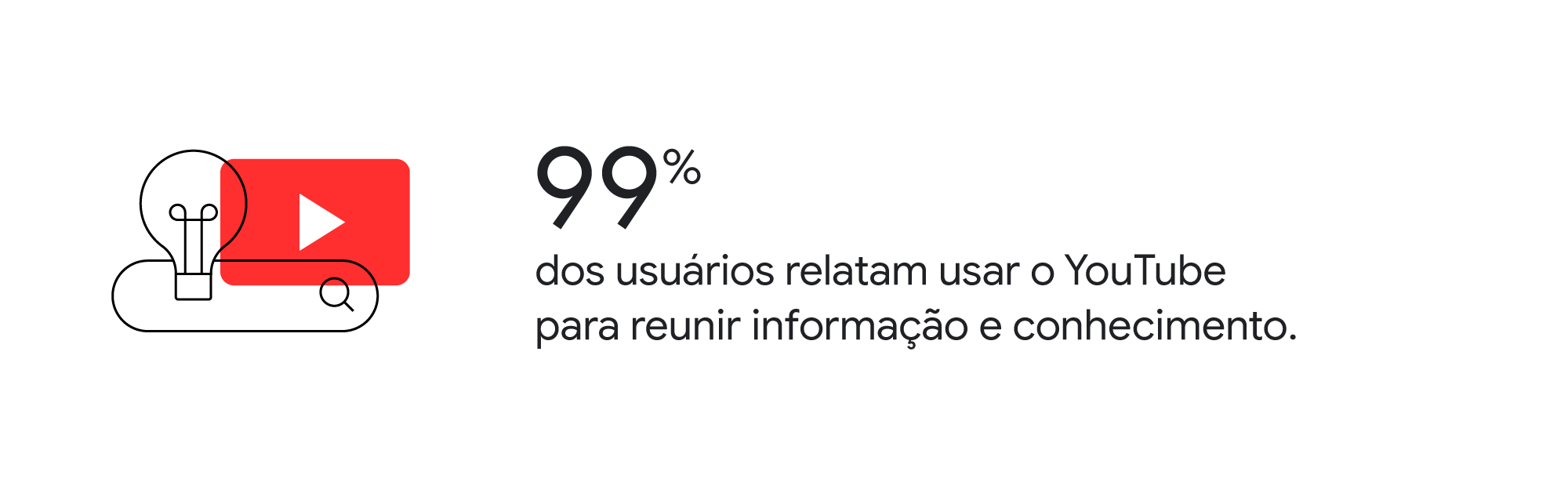 Vibes: como brasileiros criam e consomem música - Think with Google