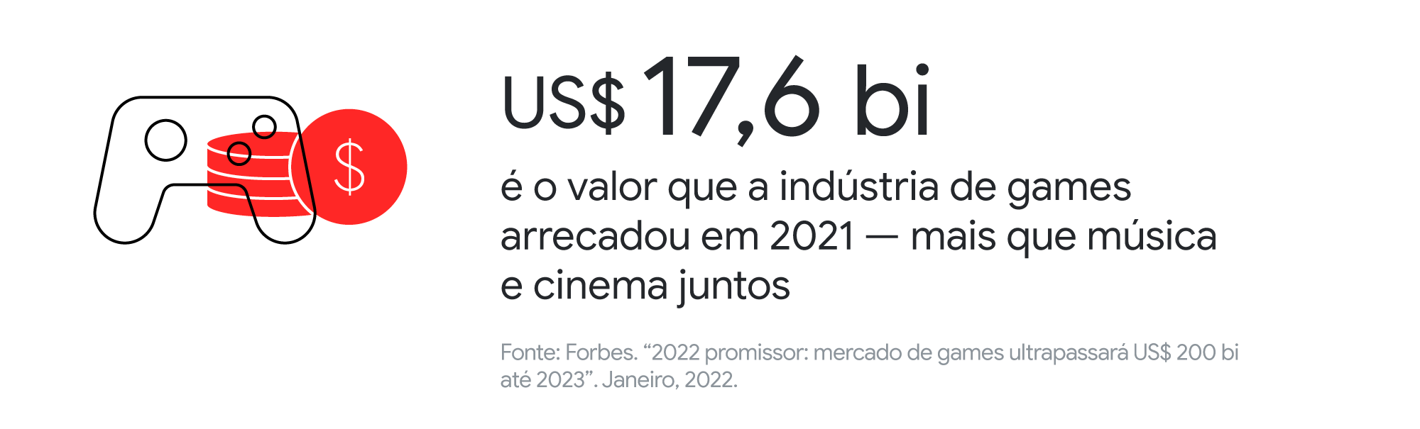 Gamificar nunca sai de moda