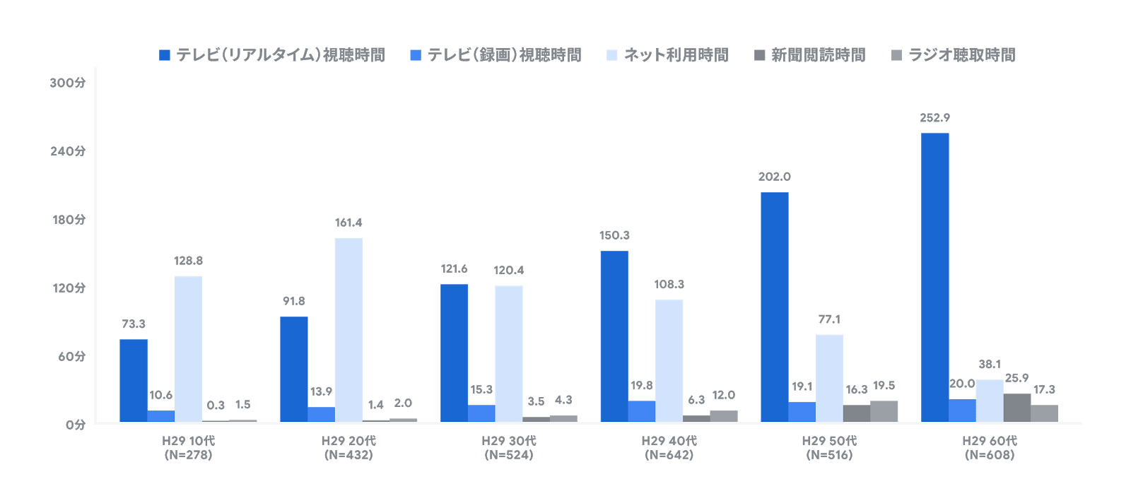 ストーリーで興味喚起する 動画広告シーケンス を使って新規ユーザー拡大 ユーキャン