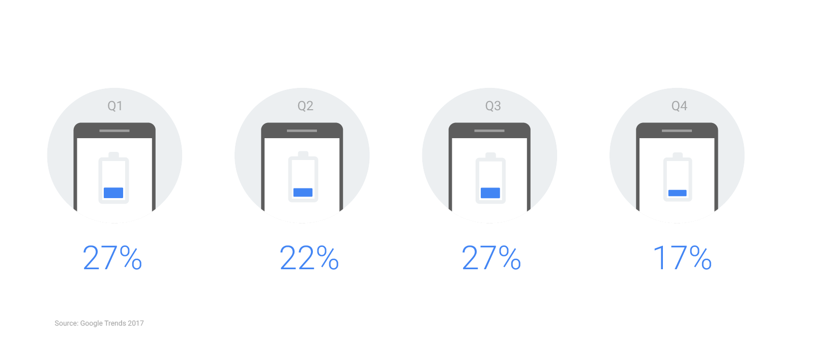 Graphics para TwG CEE- Google trends-1