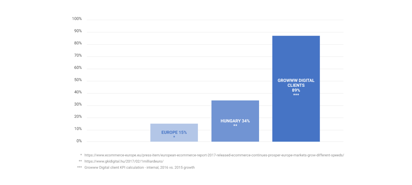 CEE Graph