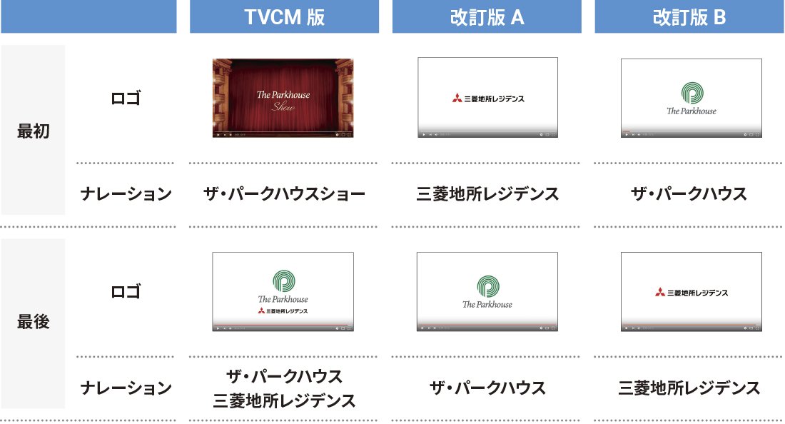 unskippable-mitsubishi_chart1