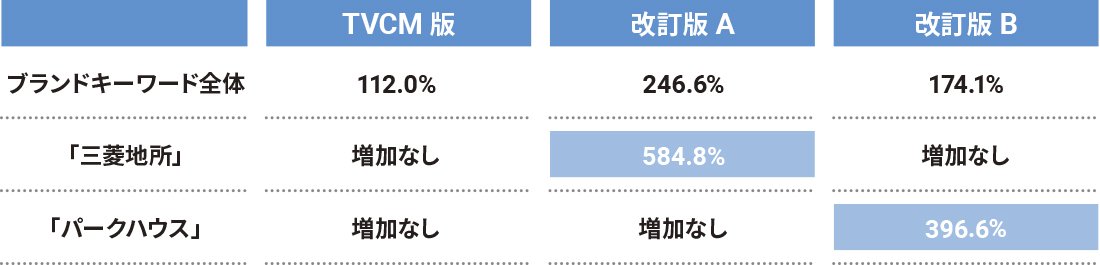 unskippable-mitsubishi_chart2