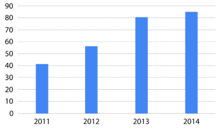 Us Hispanic Digital Market