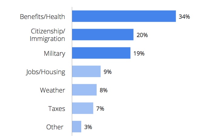 hispanic use
