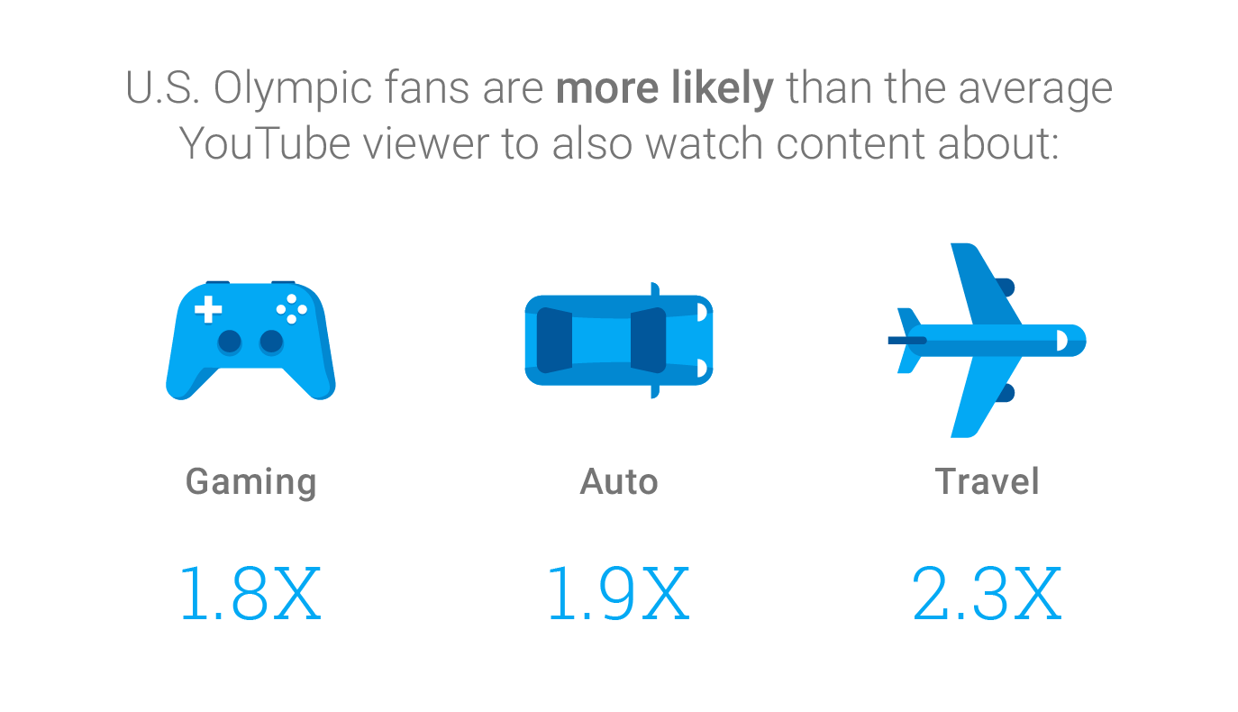 us-olympic-fans-youtube-viewer-content-b