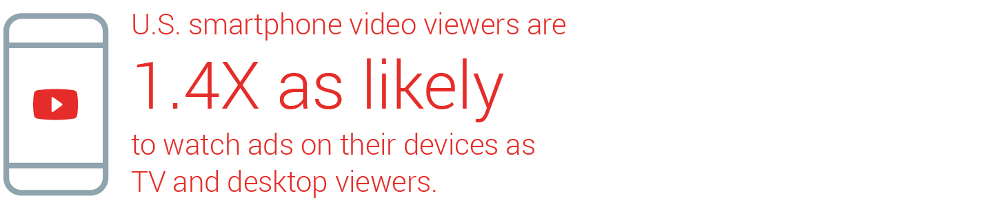 Us Smartphone Video Viewes Watch Ads On Devices